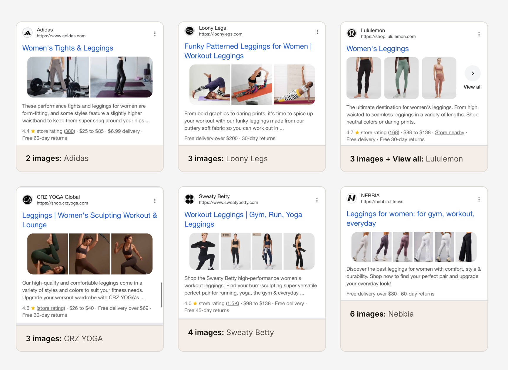Mobile vs desktop SERP thumbnail comparison — 9,718 organic results analysed